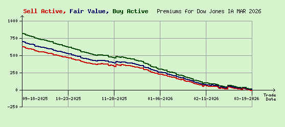 Dow Jones MAR 2026 Arb Values to Contract End