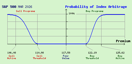 S&P 500 MAR 2026 Index Arbitrage Probability