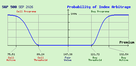 S&P 500 SEP 2026 Index Arbitrage Probability